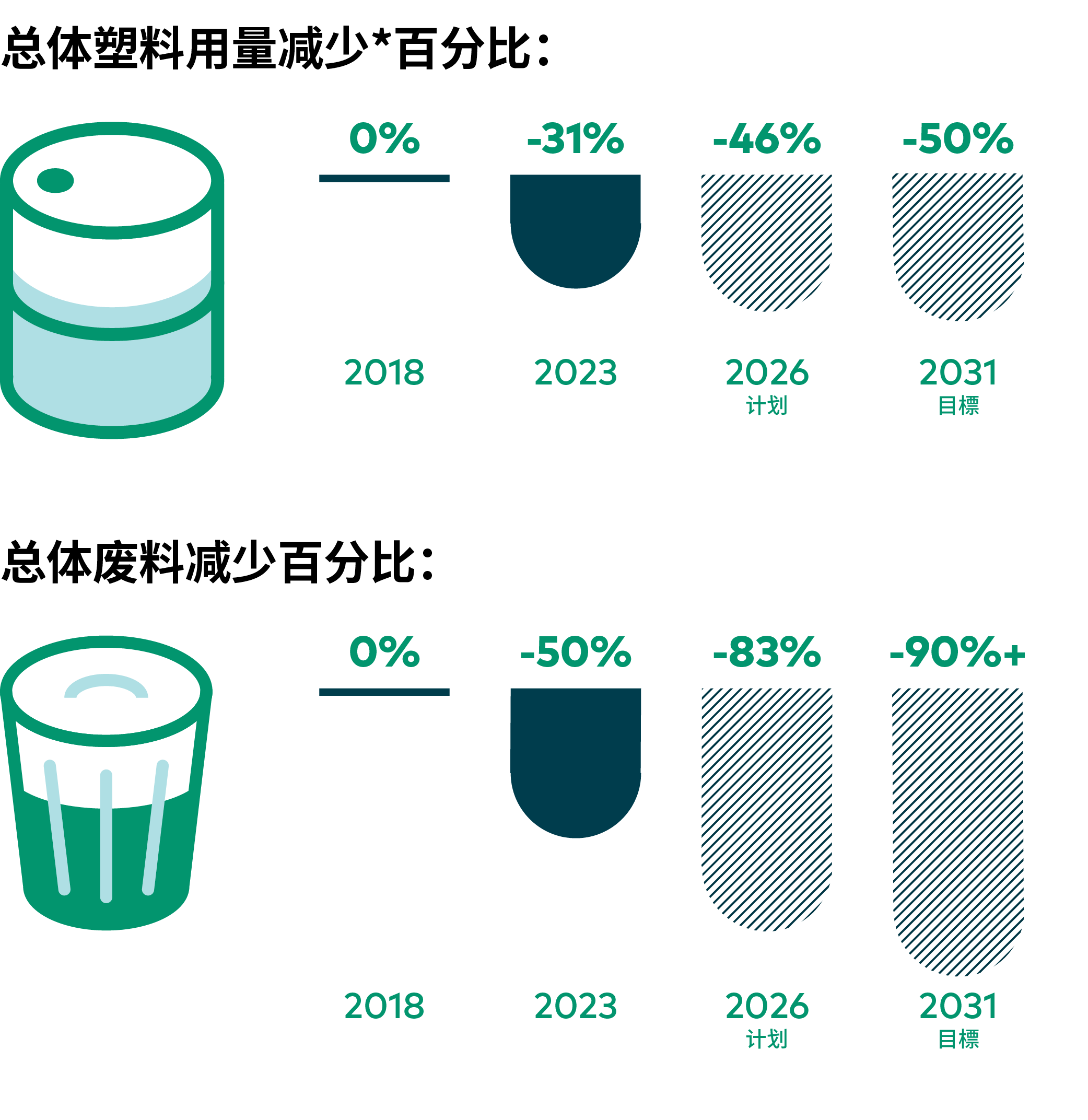 BOA Sustainability