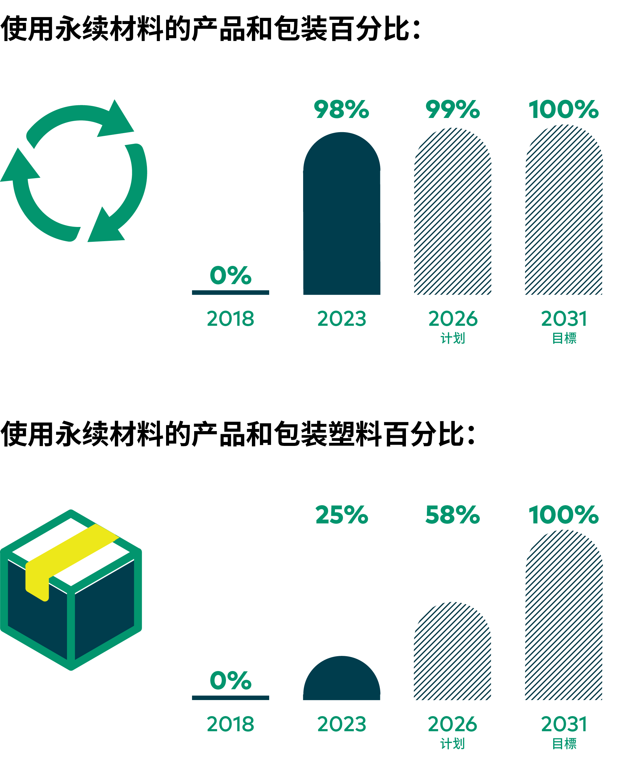 BOA Sustainability