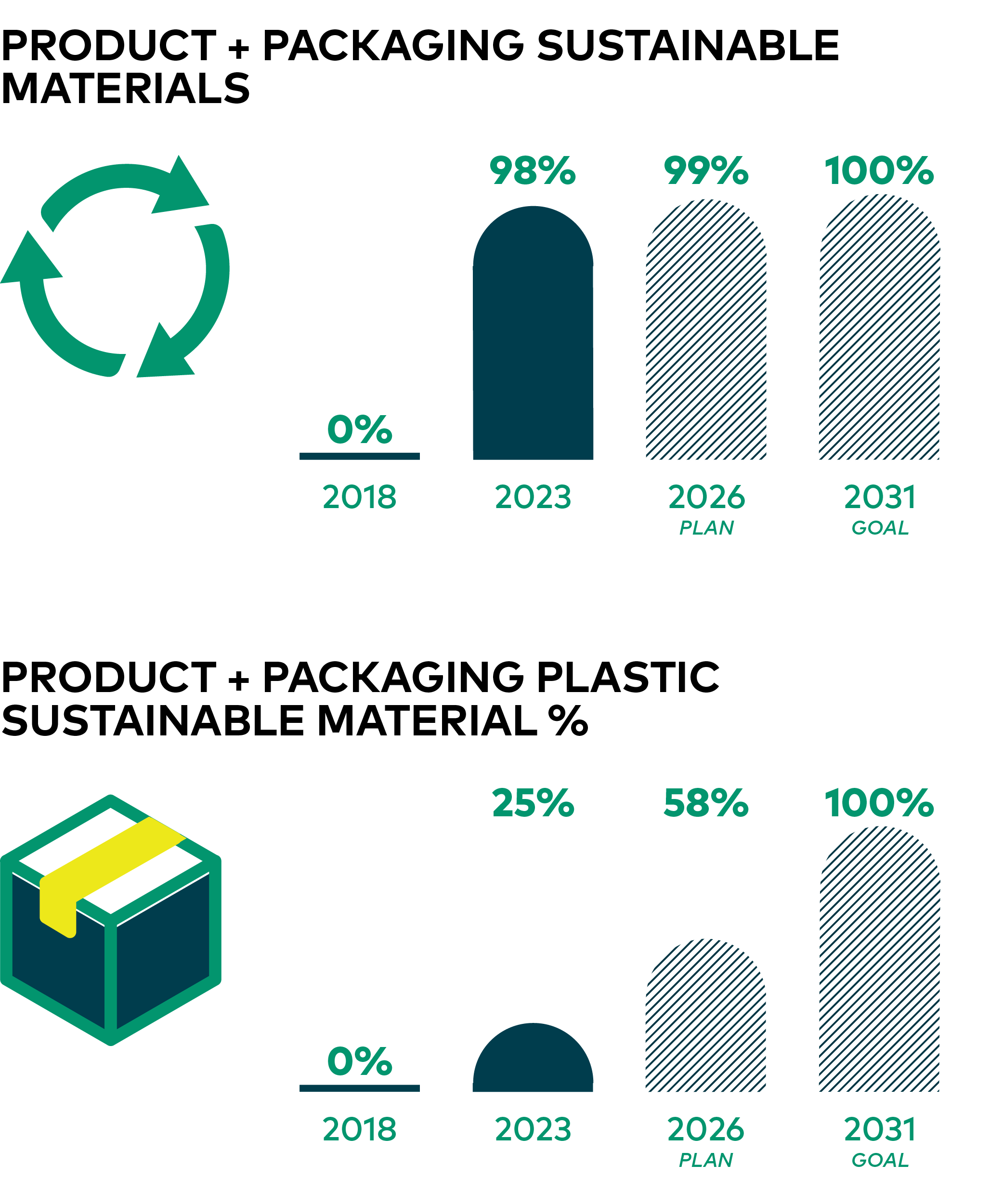 BOA Sustainable Materials
