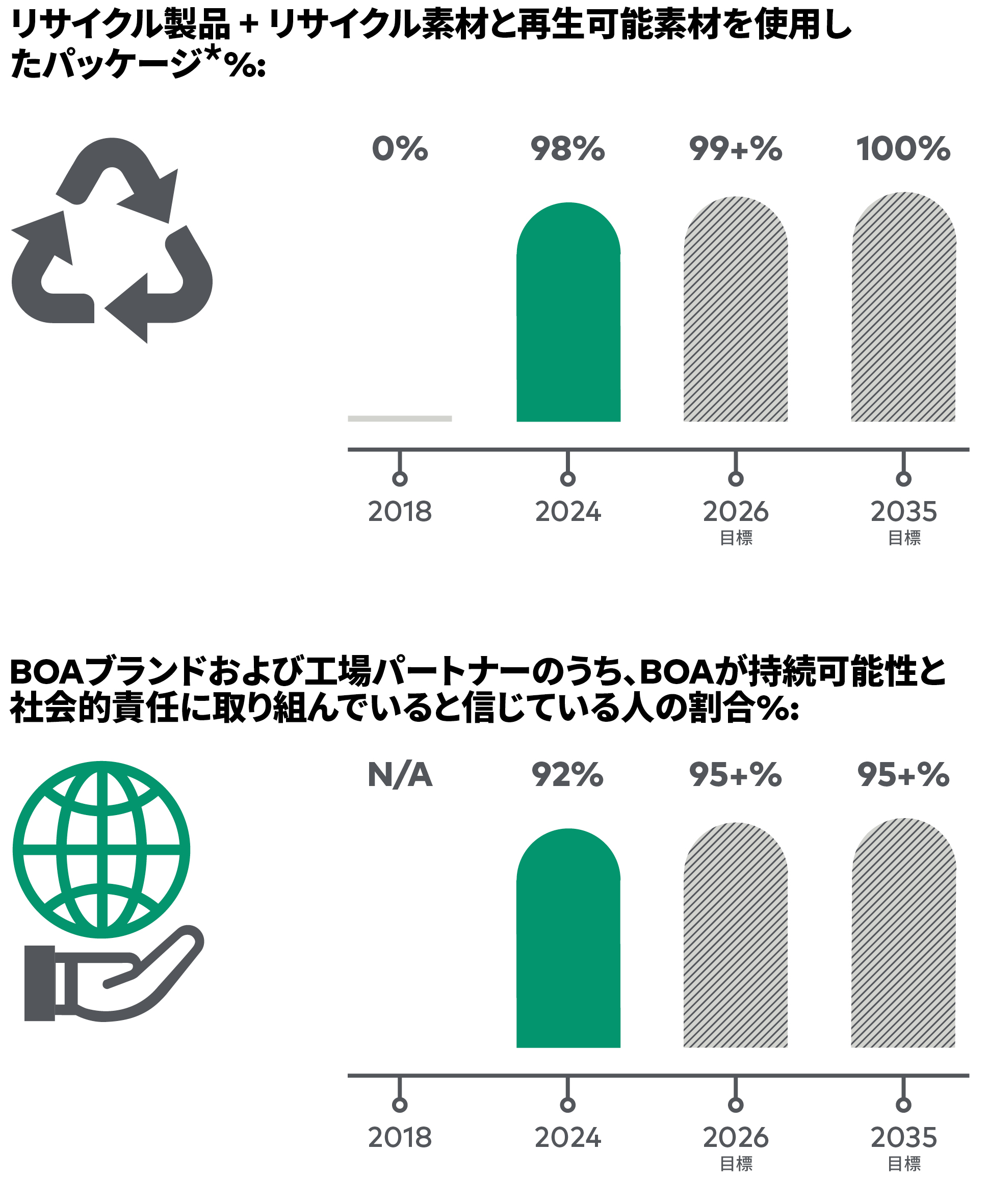 BOA Sustainability