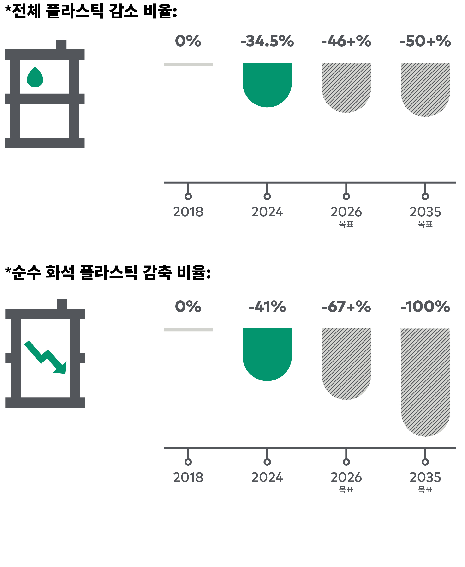 BOA Sustainability
