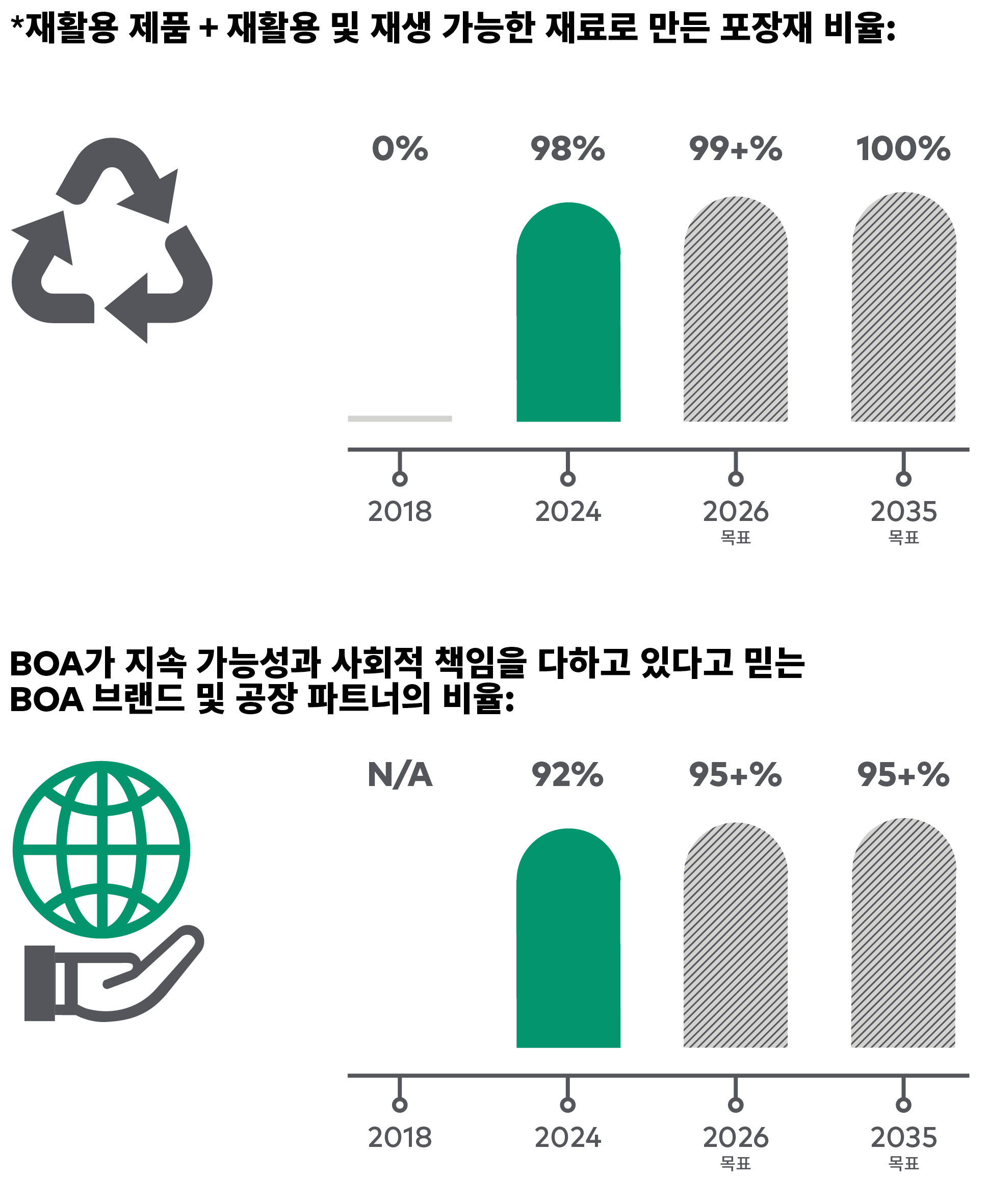 BOA Sustainability