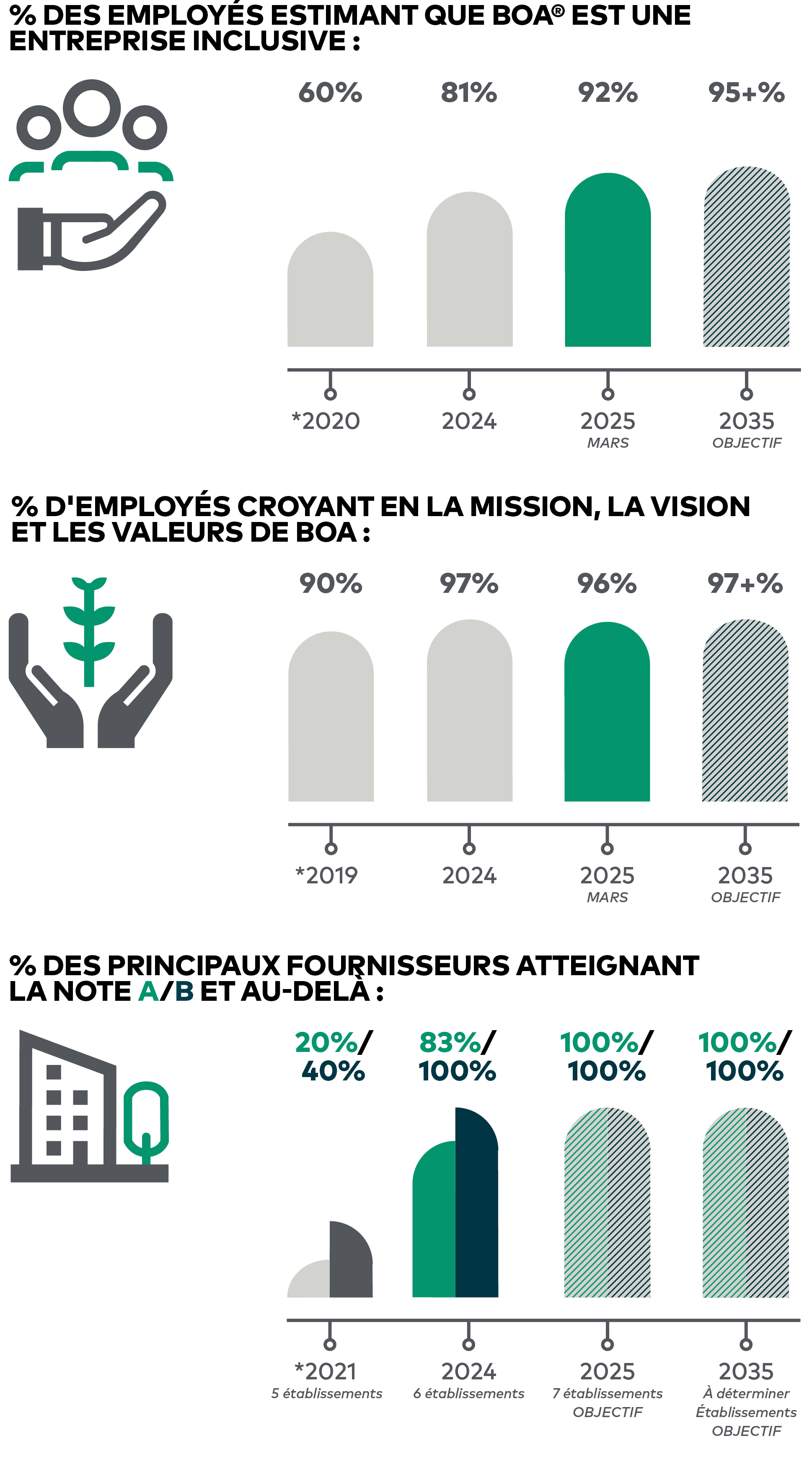 BOA Sustainability and Social Responsibility