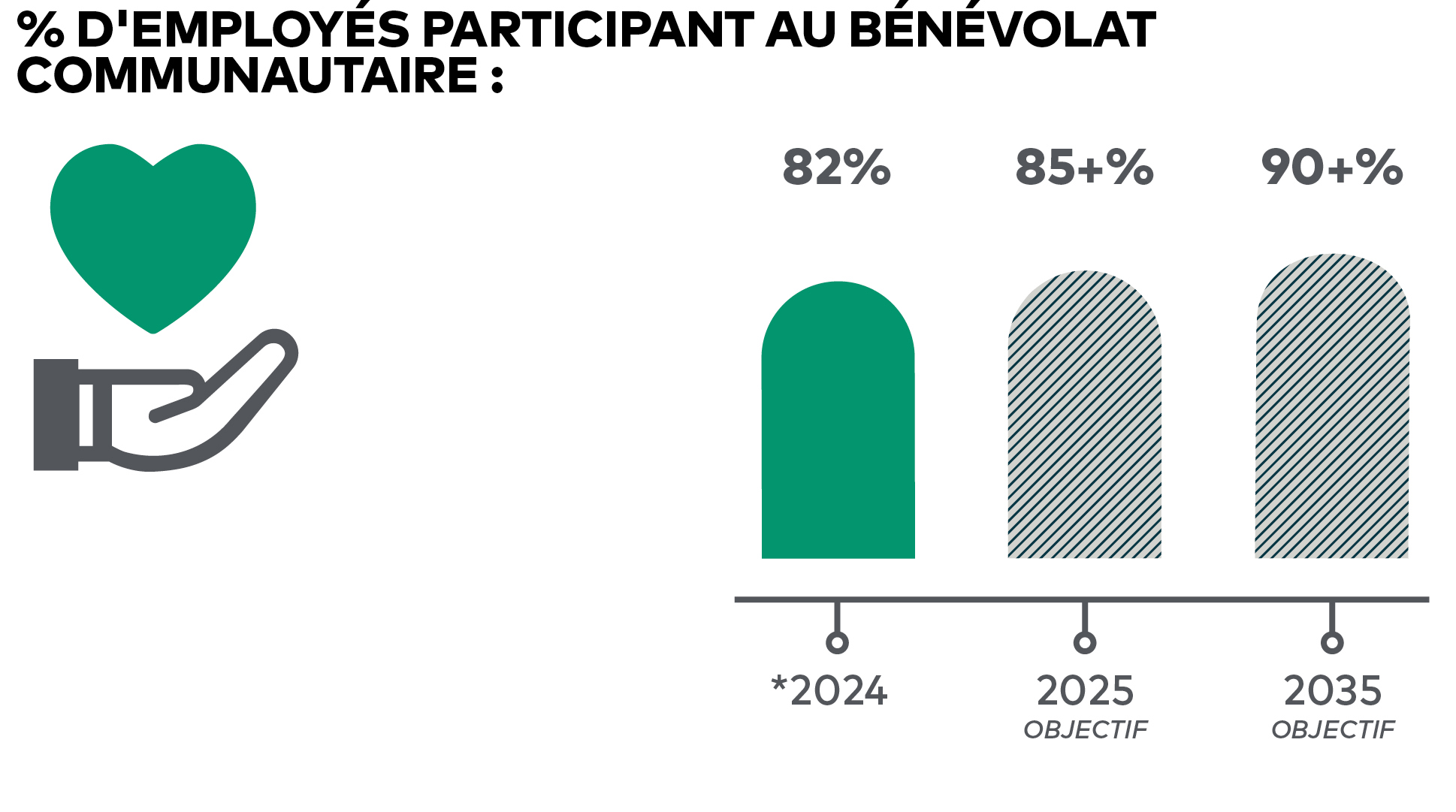 BOA Social Responsibility