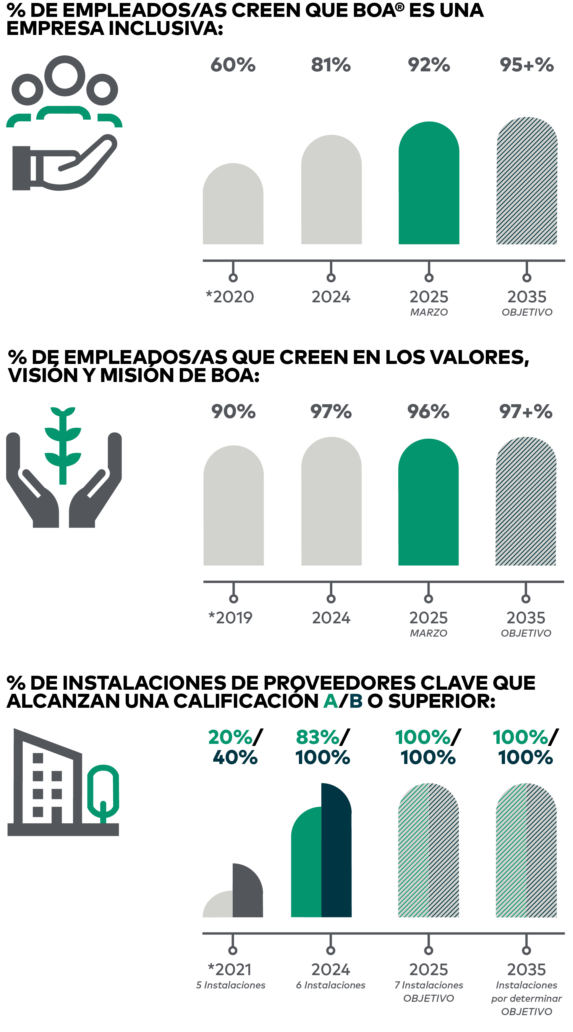 BOA Social Responsibility