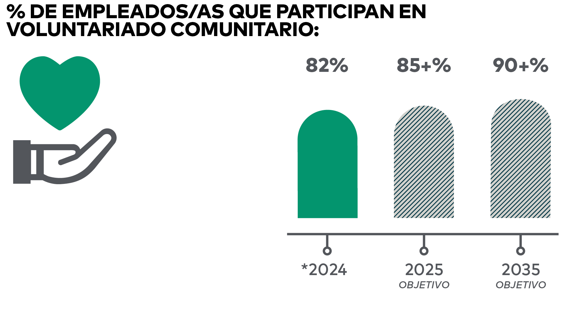 BOA Social Responsibility