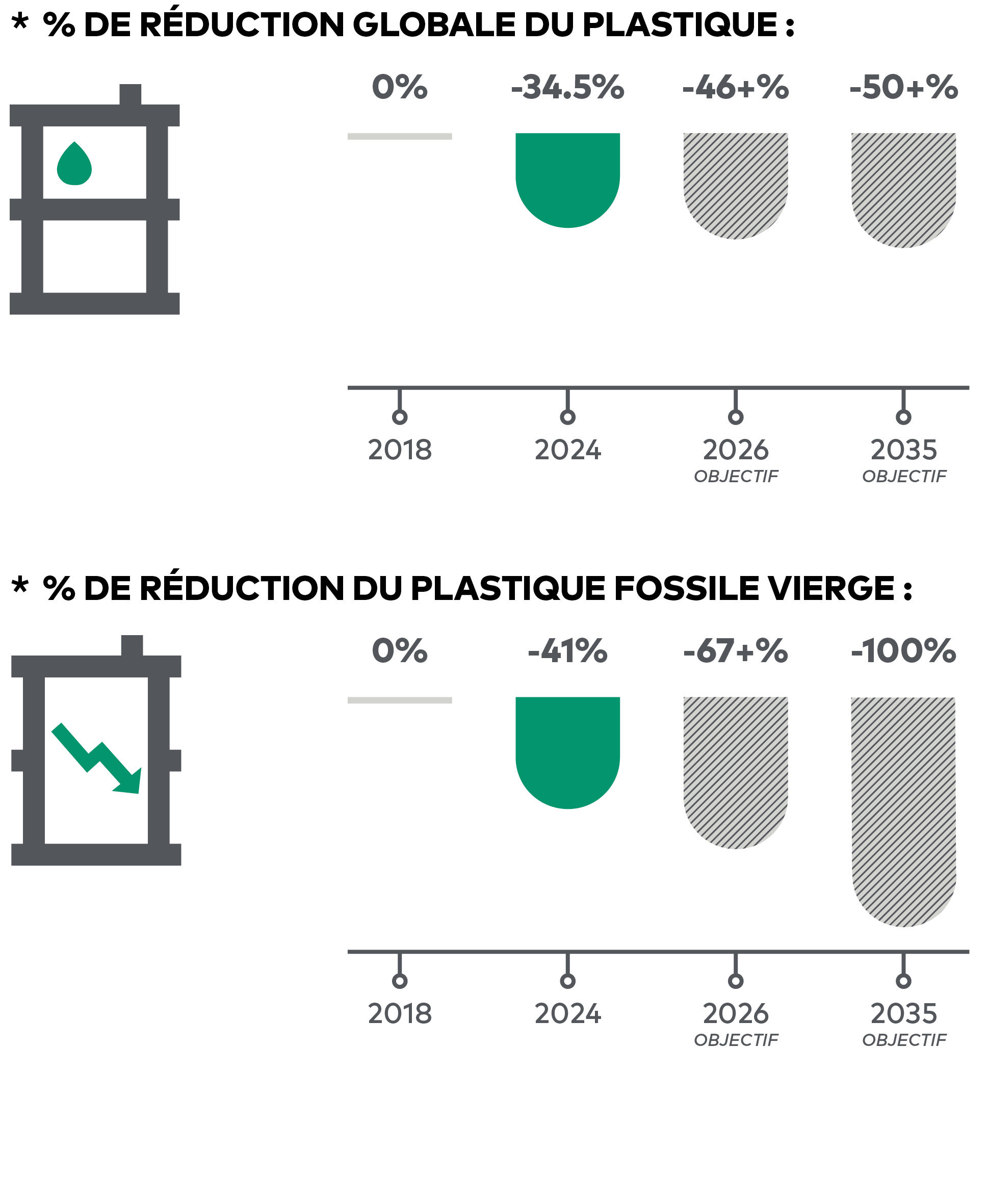 BOA Sustainability