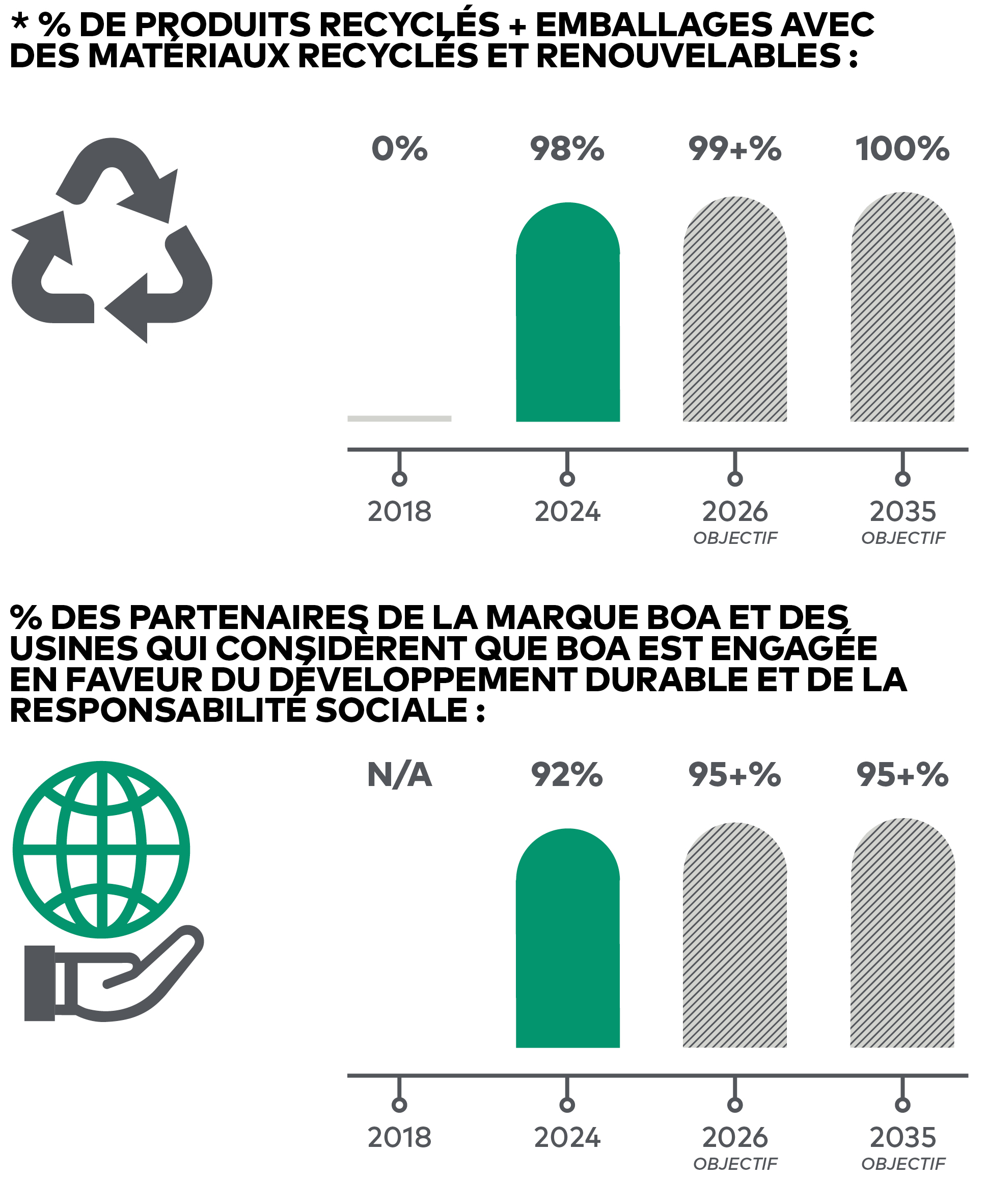 BOA Sustainability