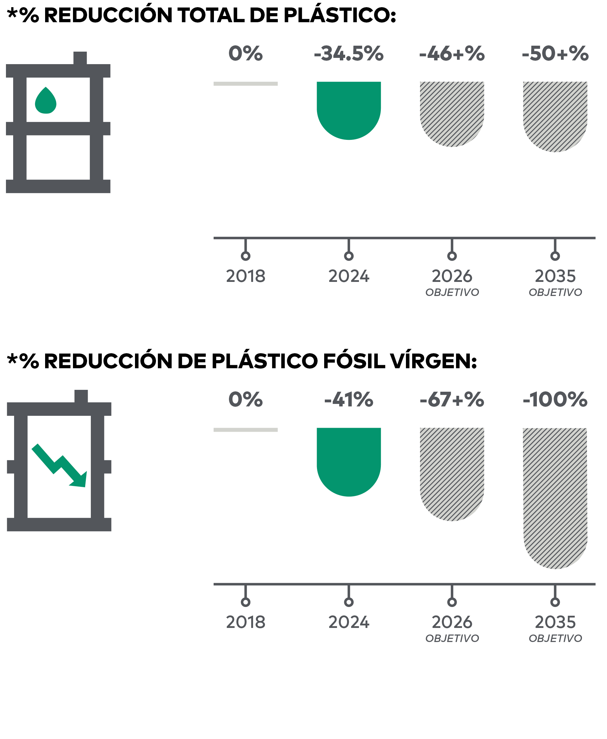 BOA Sustainability