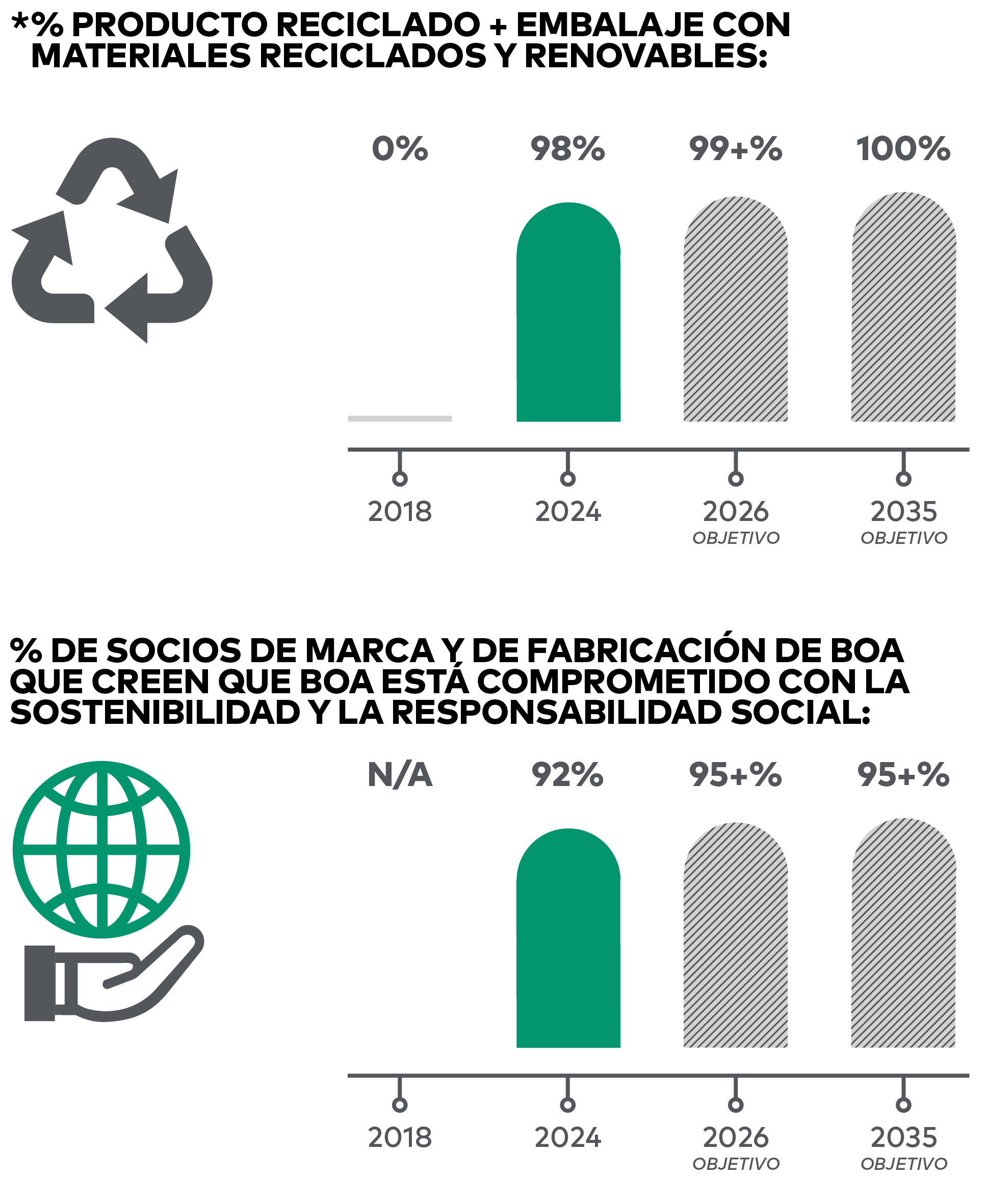 BOA Sustainability