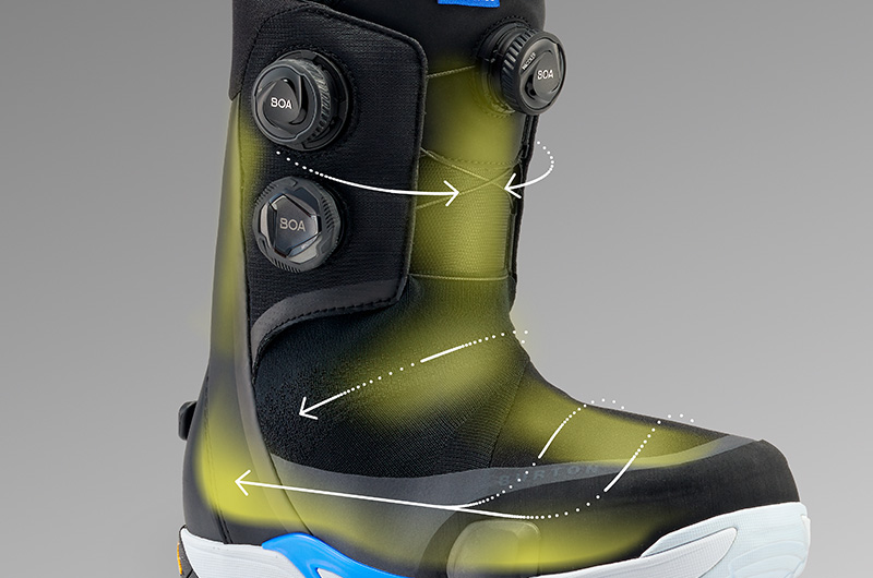 BOA Benefits in Snowboard