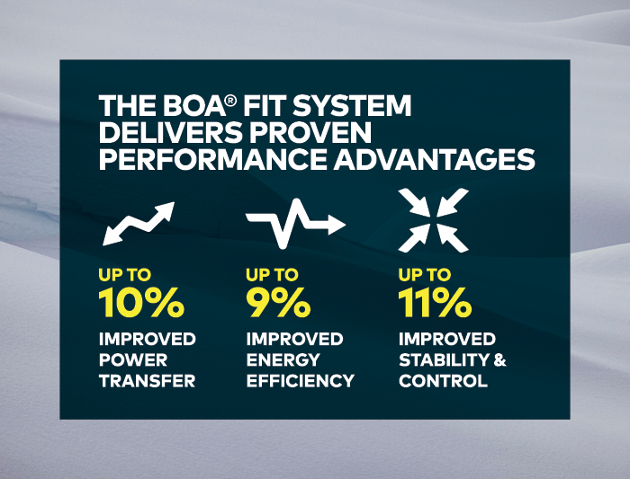 BOA Performance Advantages