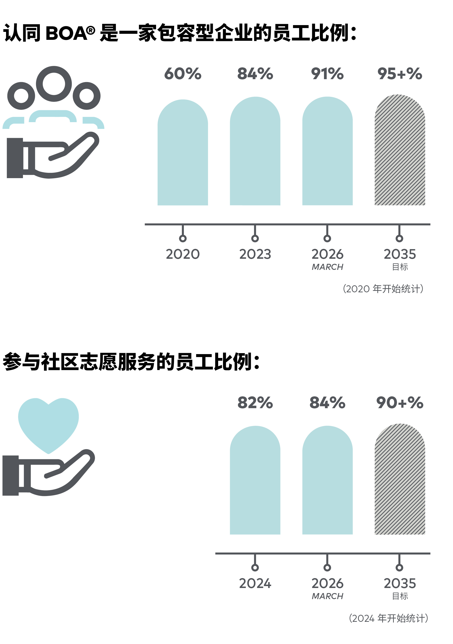 Impact-Report-SOCIAL-CHARTS-1-GC