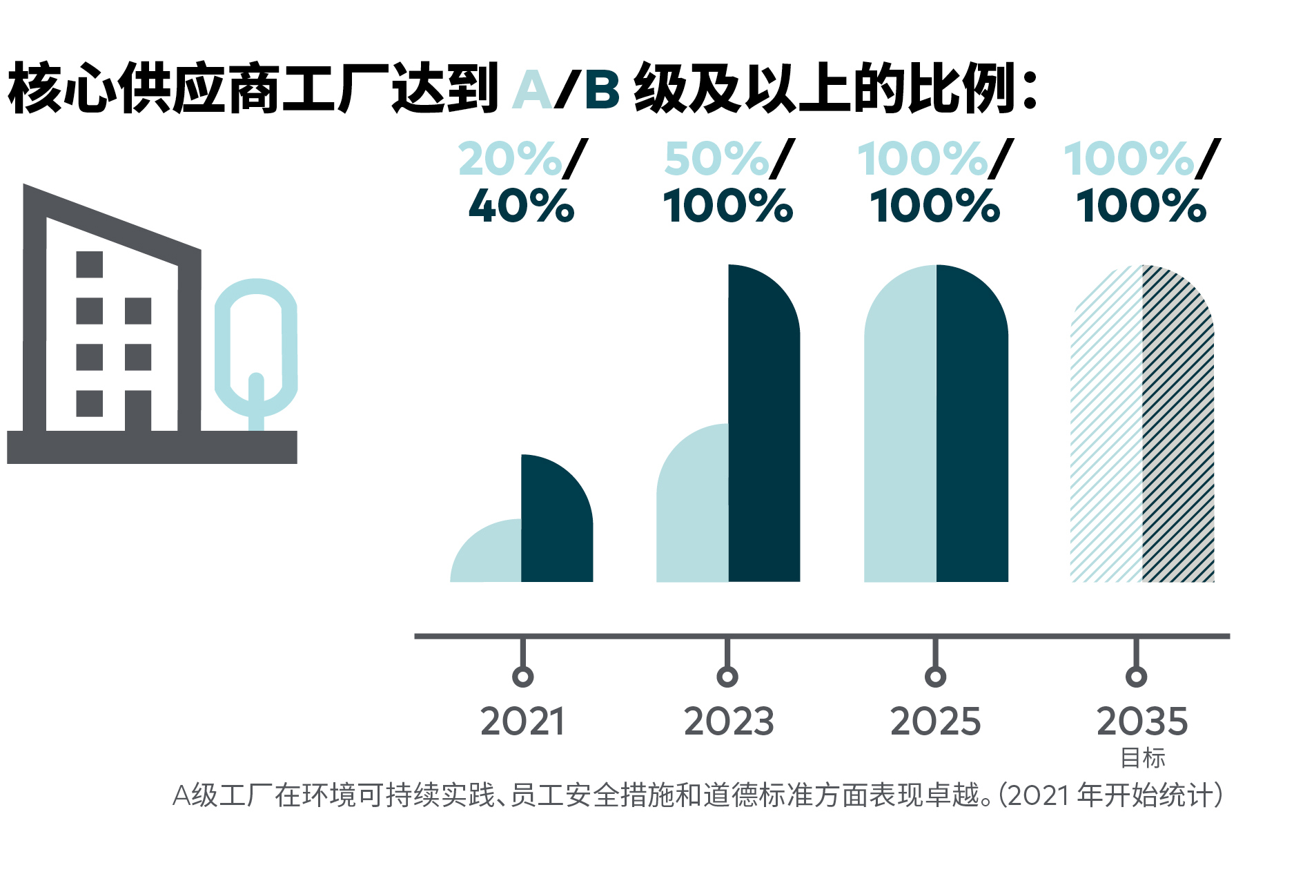 Impact-Report-SOCIAL-CHARTS-2-GC.
