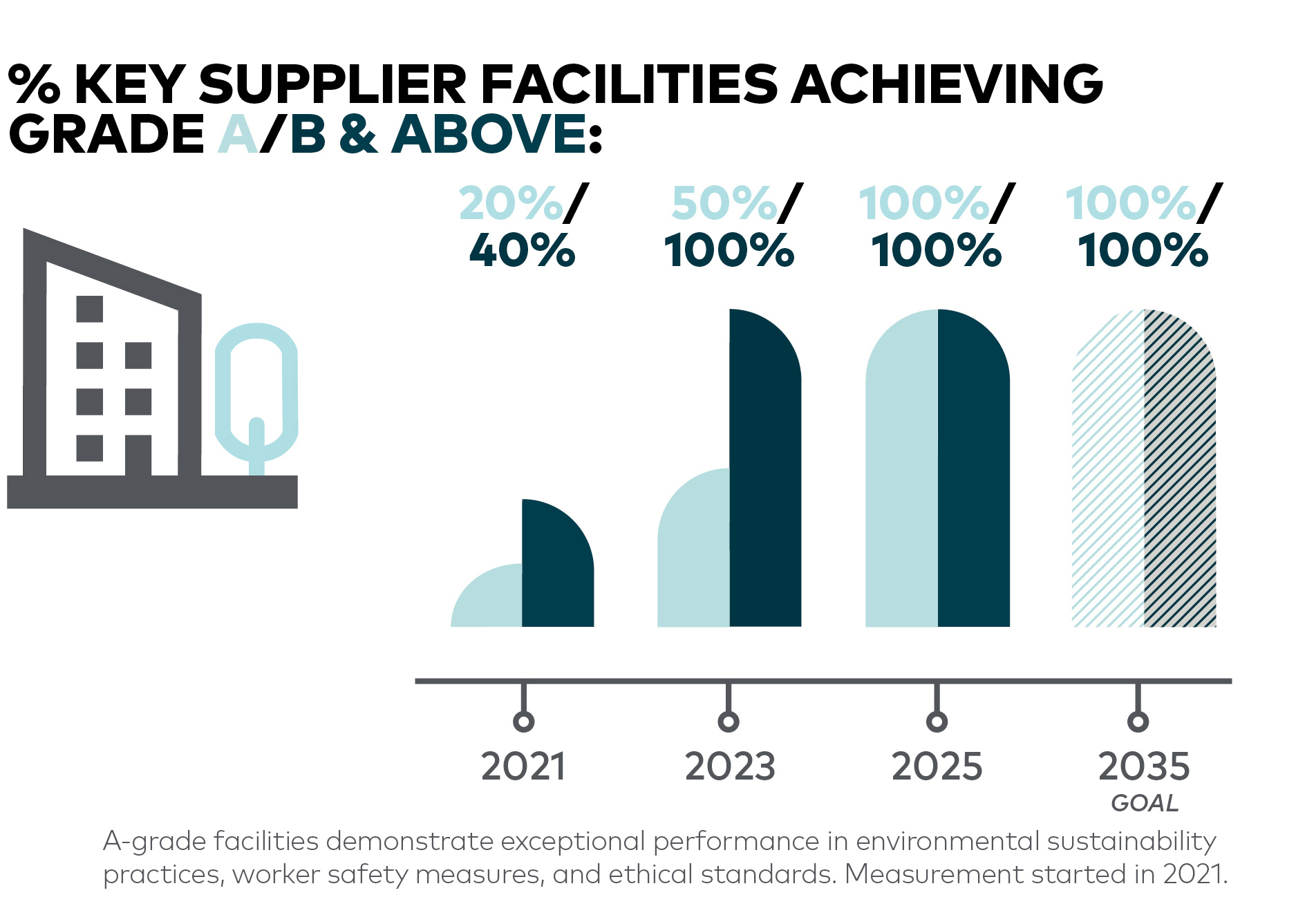 BOA Supply Partners