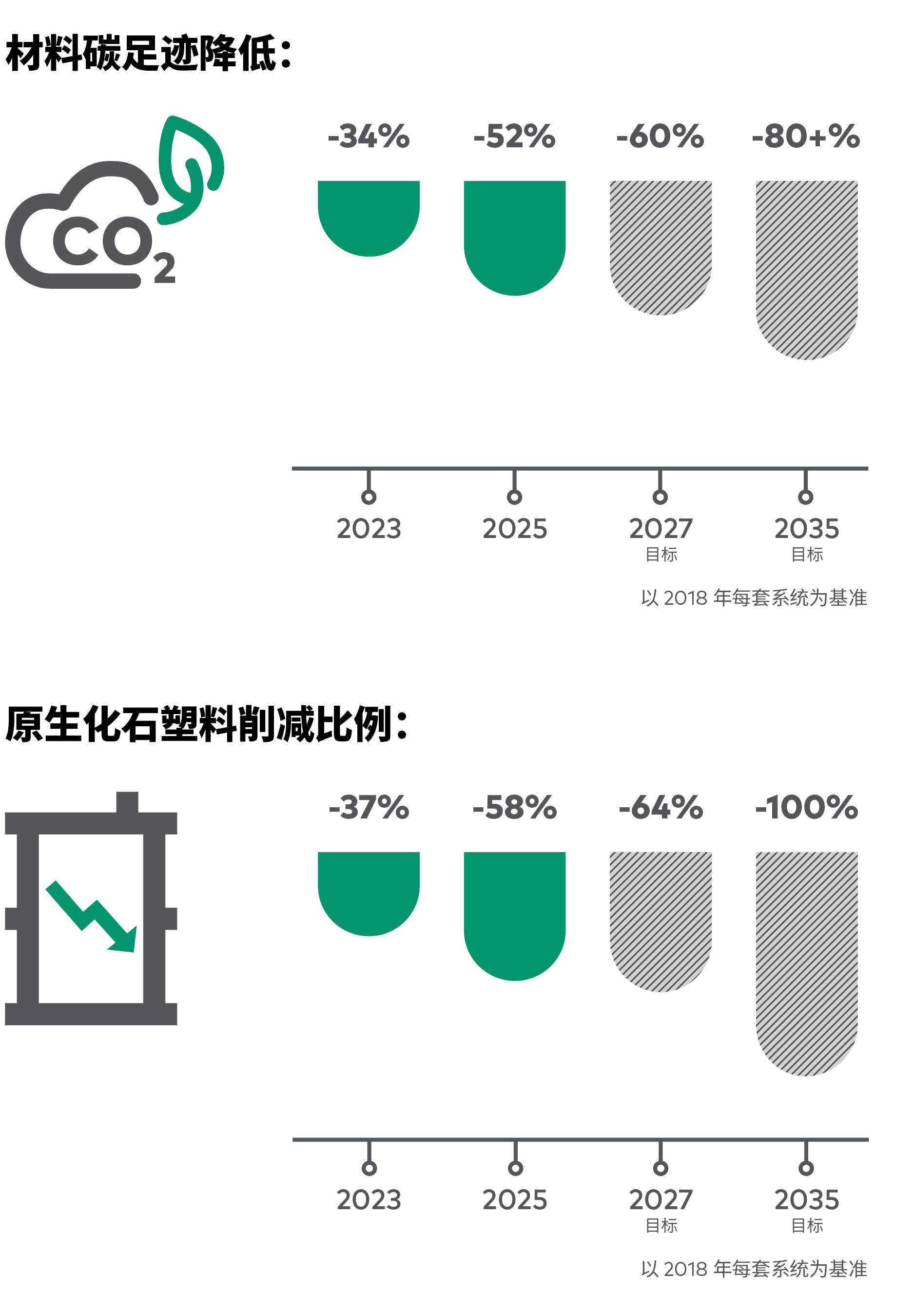 Impact-Report-SUSTAIN-CHARTS-1-GC