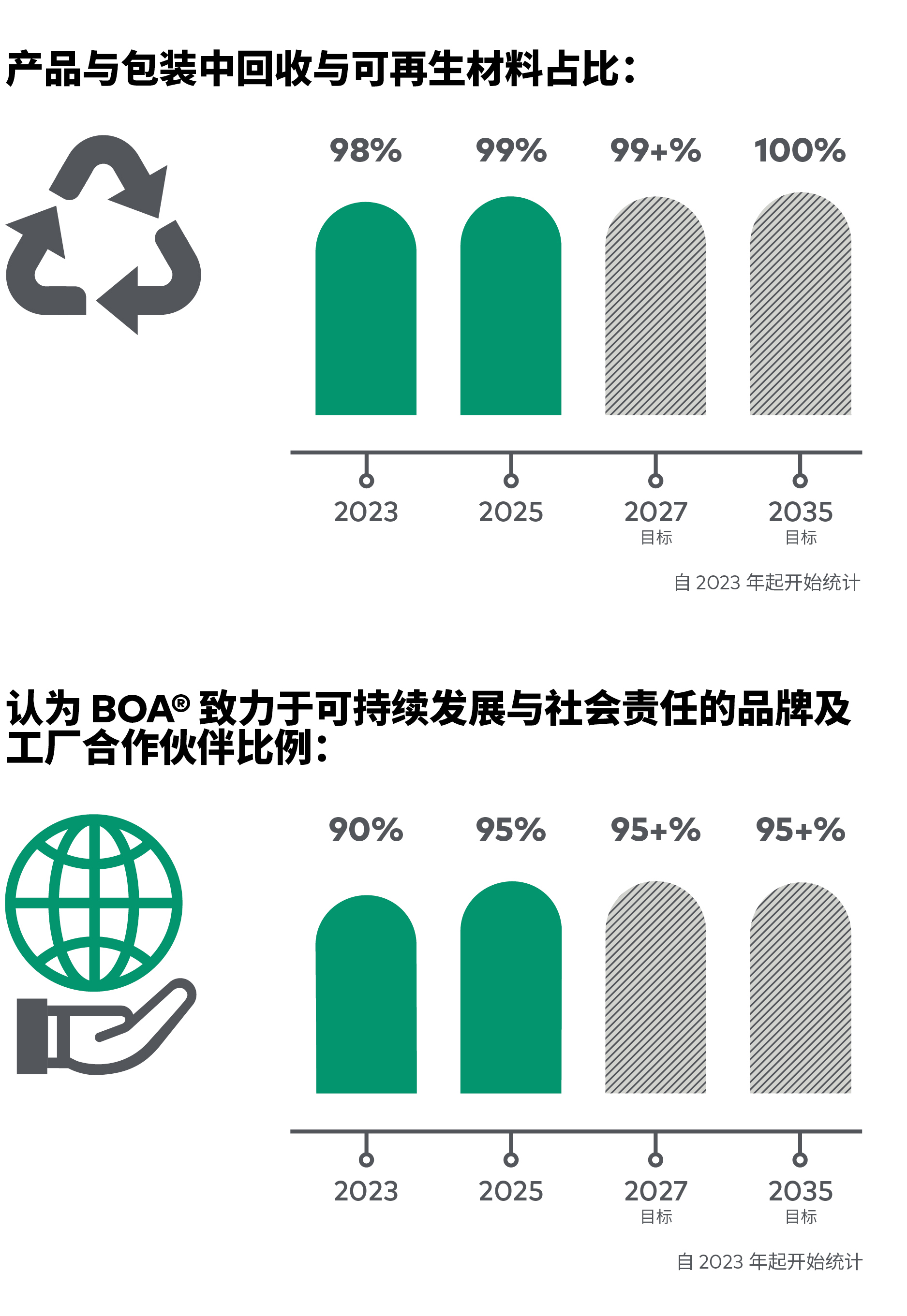 Impact-Report-SUSTAIN-CHARTS-2-GC