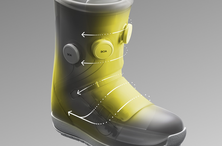 BOA Benefits in Snowboard - Secure
