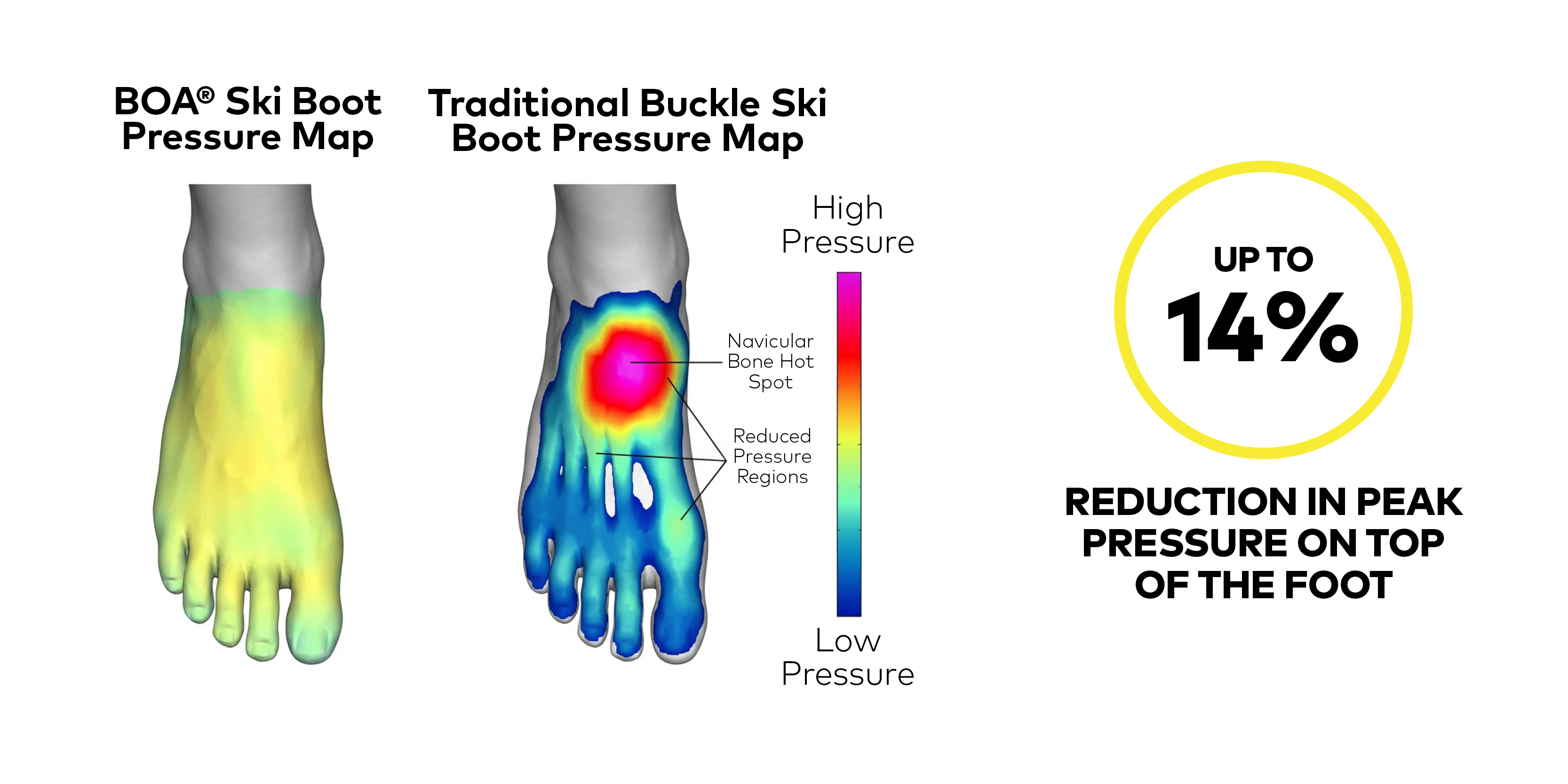 Heatmap of BOA vs traditional ski boots