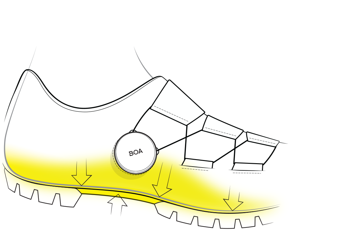 Dialed In precision fit midsole illustration MTB