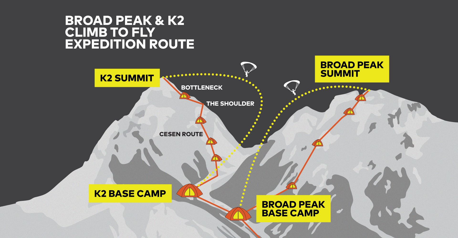 Broad Peak & K2 Expedition Route